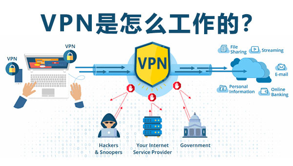 查看 VPN 是如何工作的