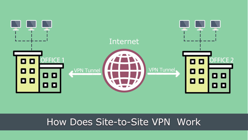 站点到站点 VPN 是如何工作的